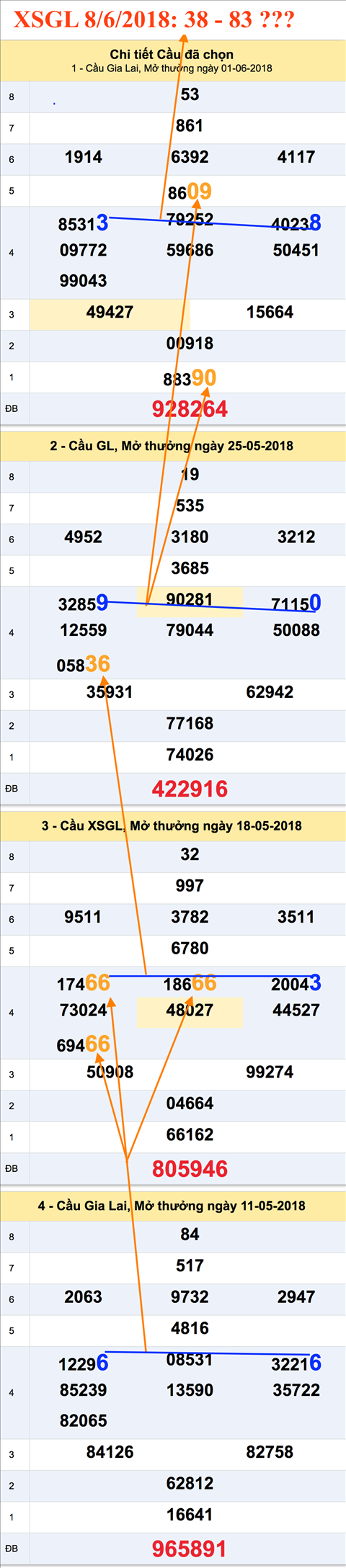 Tham khao an so XSGL 8-6-2018 Tham khao an so XSGL 8-6-2018